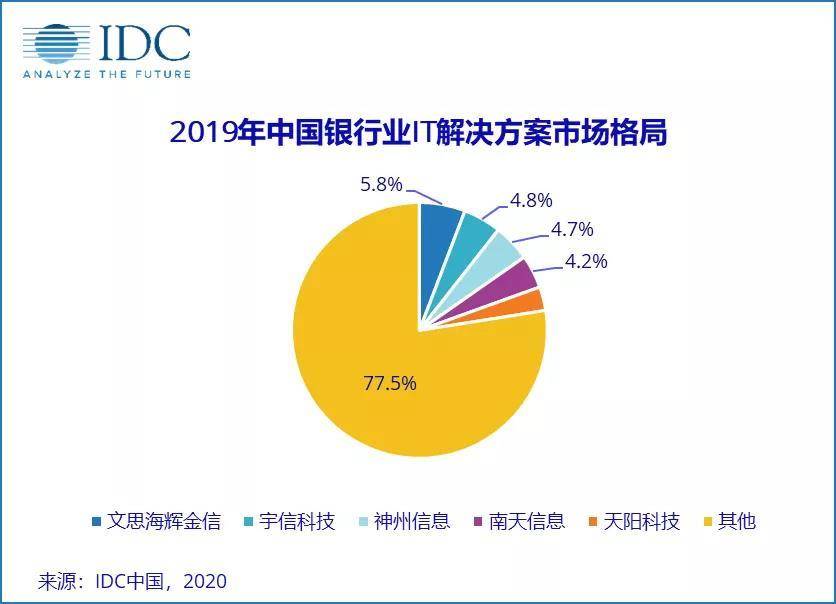 做银行背后的“卖水人”，是不是好生意？