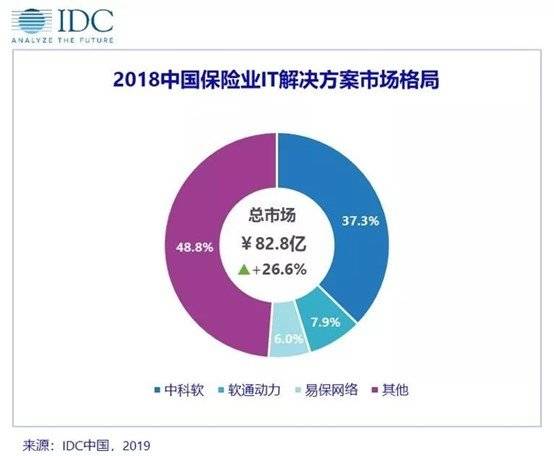 做银行背后的“卖水人”，是不是好生意？