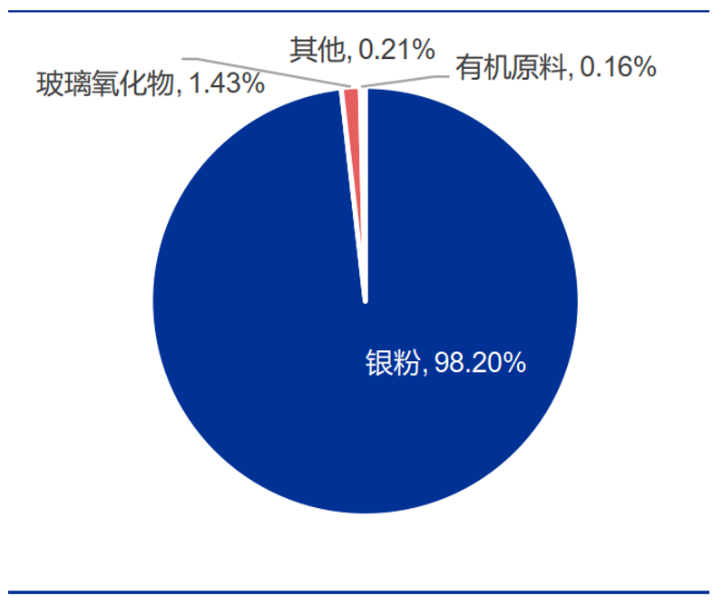 光伏世界第一了，尚有哪些投资时机？