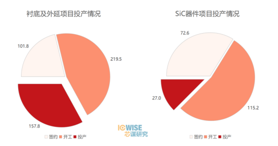 海内近千亿的SiC财富有何特点？