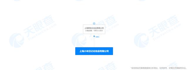 上海小米日记化装品有限公司因虚假宣传被处罚