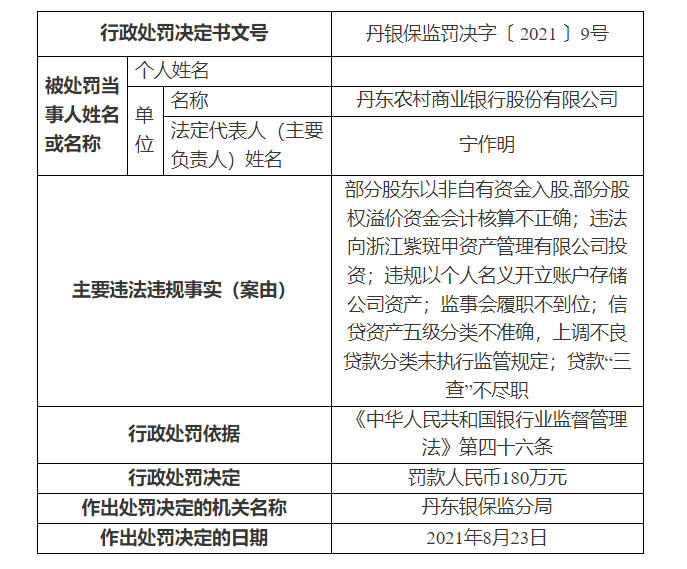 监事会履职不到位、部门股东以非自有资金入股，丹东农商行领180万元罚单，8名责任人遭告诫