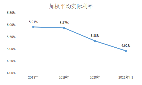 美的置业上半年完成年度目的的55% 融资资本进一步下降业绩增长强劲