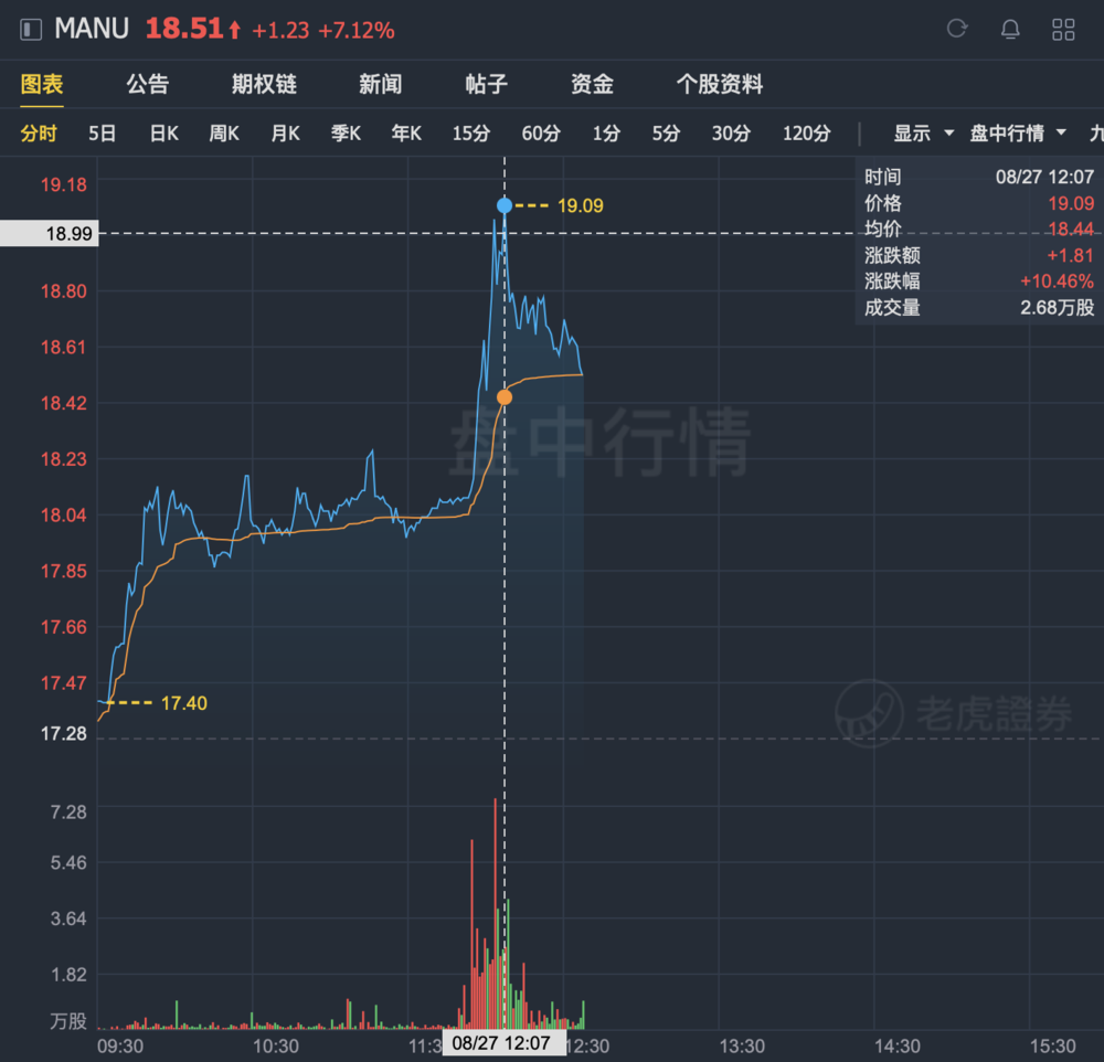 C罗回曼联，款子永不眠