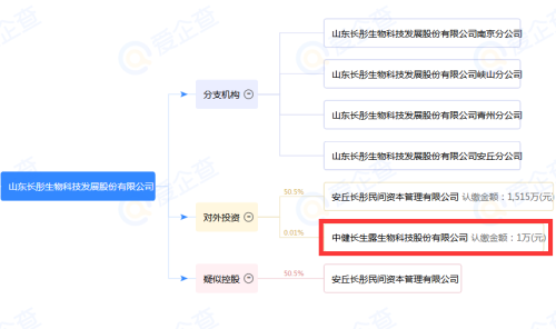 几回提出质疑的“长生露” 或已携手并肩宇航人？