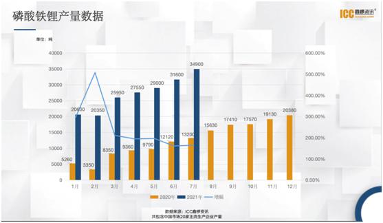 特斯拉发布 美国用户可选中国磷酸铁锂电池！马斯克也发声 这些公司要火了