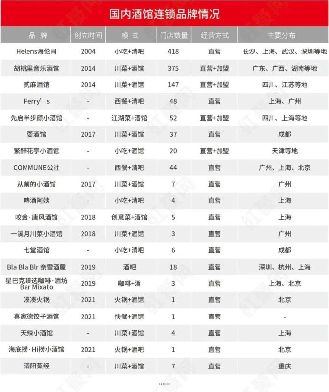 新知达人, 一个1300亿大生意呈现：毛利秒杀N个行业