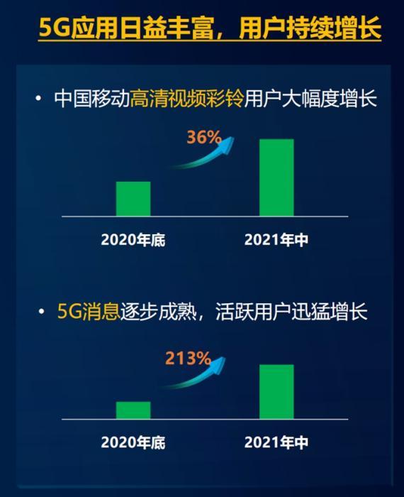 运营商要强制用户开5G？我们帮你问了问