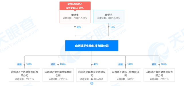 %title插图%num