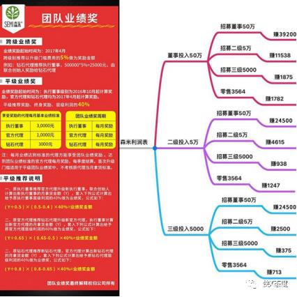 “森米”42天瘦20斤是真是假，还是虚假传销