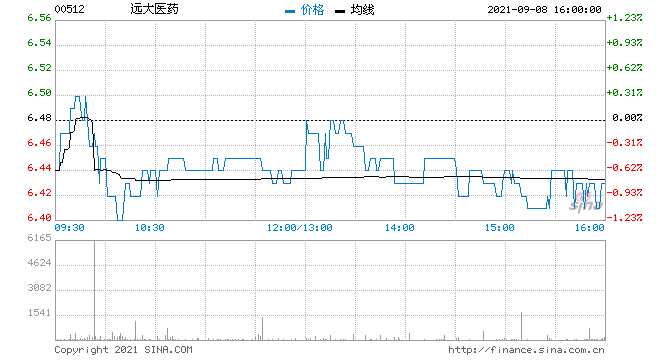 第一上海：维持远大医药买入评级 方针价9.4港元