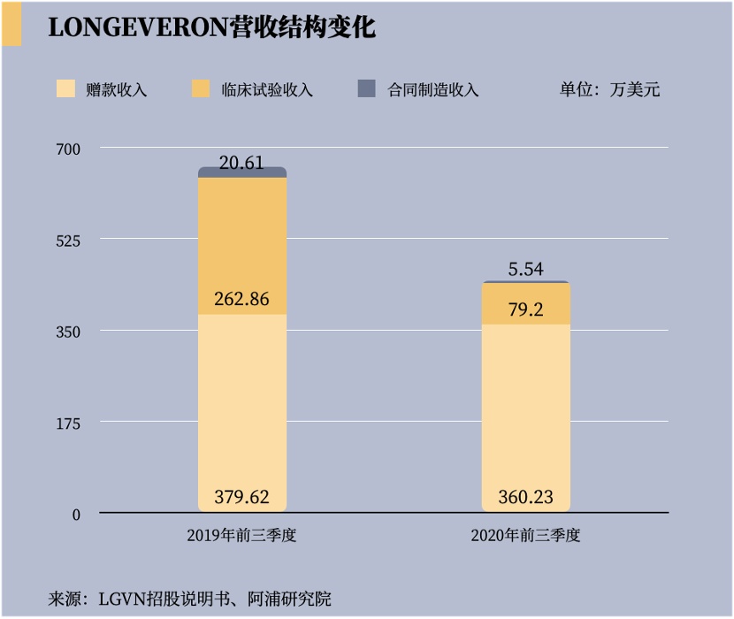 阿浦美股百科：通过再生医学改造衰老健康问题的生物技术公司——LONGEVERON LLC（NASDAQ：LGVN）