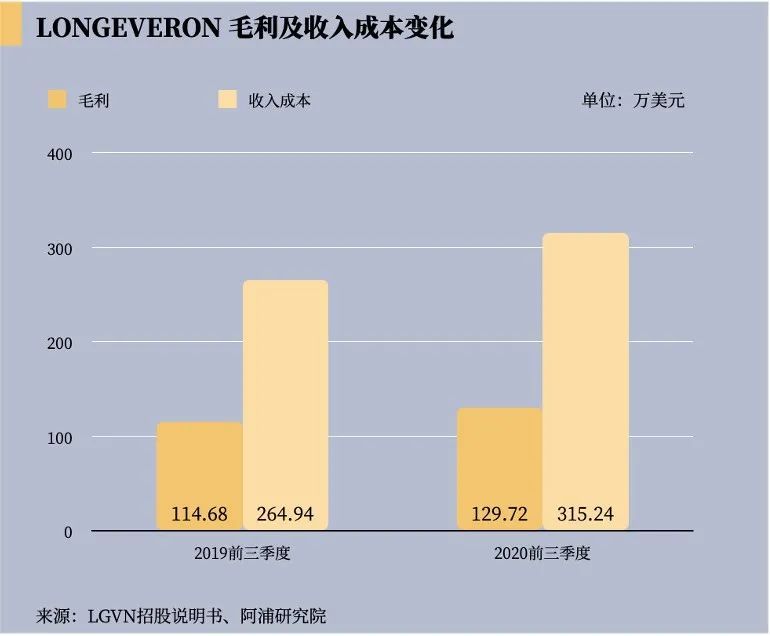 阿浦美股百科：通过再生医学改造衰老健康问题的生物技术公司——LONGEVERON LLC（NASDAQ：LGVN）