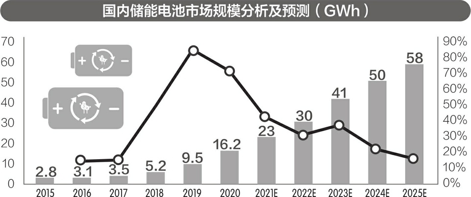 宁德时代“放弃”储能合伙公司控股权引揣摩 科士达：两边相助未变，公司主动寻求控股