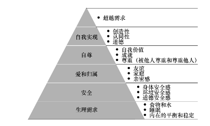 你的大脑为什么不想让你一小我私家待着？