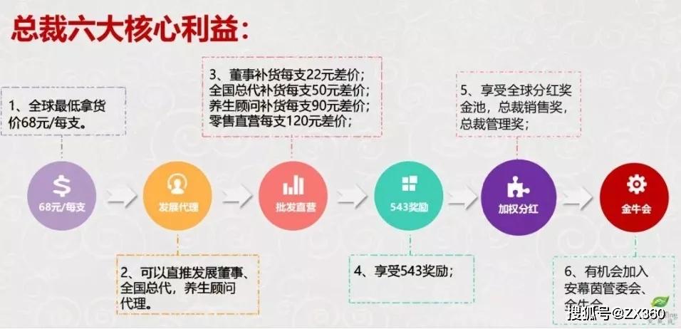 “安幕茵”涉嫌传销：深圳市萱嘉生物科技有限公司被冻结1500万元