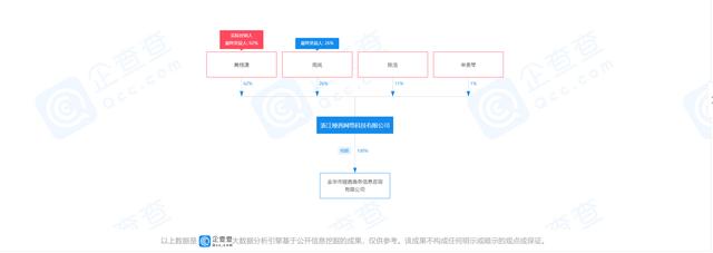 “娅茜优艾”等有关公司及本人被咸宁市黄州区人民查察院法院强制执行