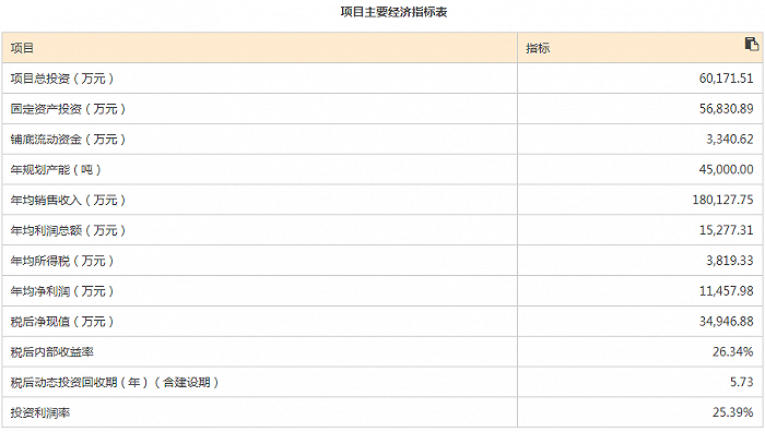 曾涉商业空转，遭永辉超市丢弃，国联水产制定增10亿加码预制菜