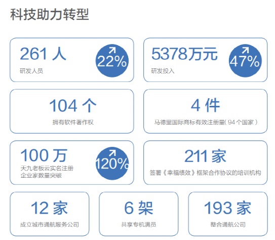 大共享经济时代下的履责规范｜《2020天九共享团体企业社会责任陈诉》宣布