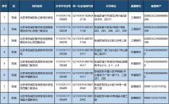 北京发布首批学科类校外培训机构“白名单” 152家上