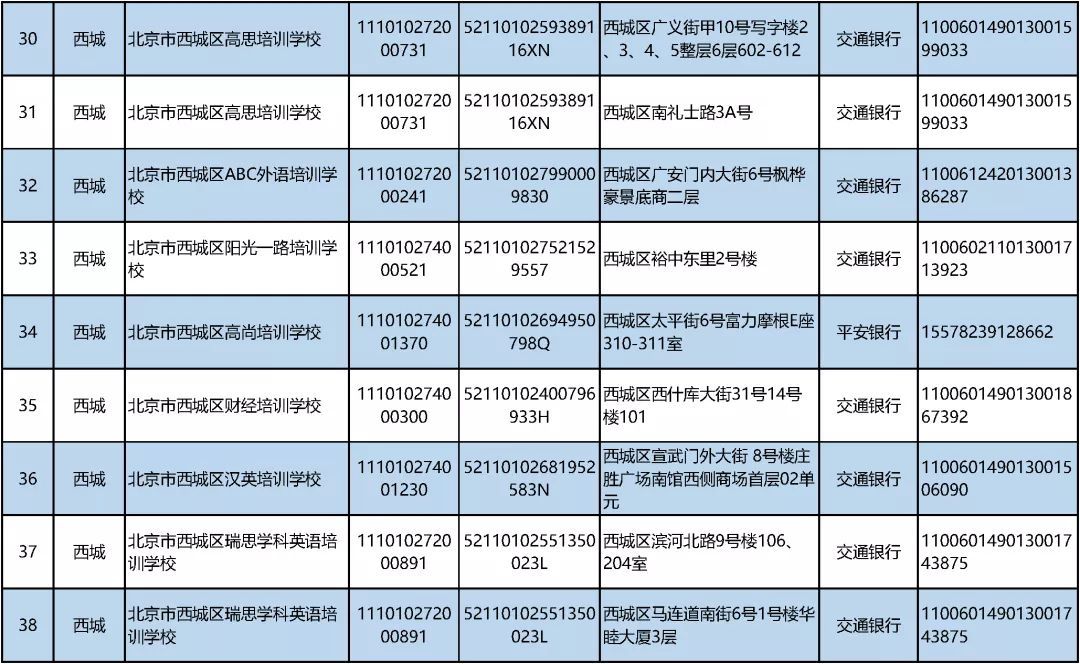 北京发布首批学科类校外培训机构“白名单” 152家上榜