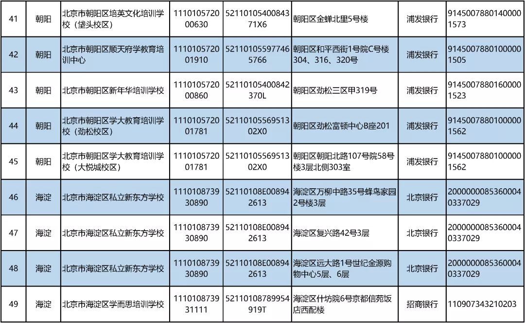 北京发布首批学科类校外培训机构“白名单” 152家上榜