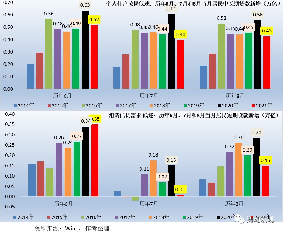 过去三个月单子融资同比多增1.21万亿