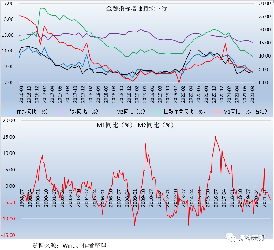 过去三个月单子融资同比多增1.21万亿