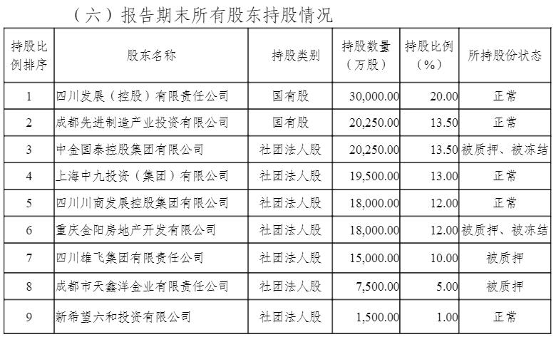 截图来自国宝人寿2021年二季度偿付本领陈诉