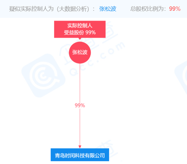 青岛市时闰高新科技较劲有限公司因涉嫌传销有关事情人员帐户被冻洁3672万余元