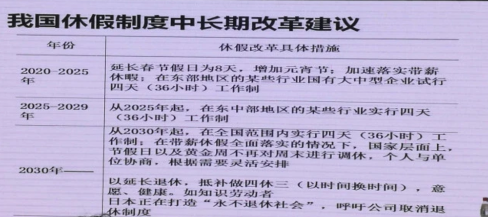 弄死 996 后，我会 盼愿 一下 4天工钱制 吗？