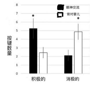 如何维护自家小伴侣的“体面问题”？