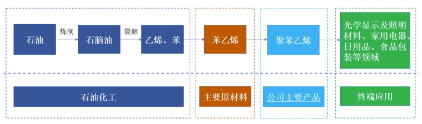 IPO调查|仁信新材业务存三个“依赖”  产能跃进式扩张引争议