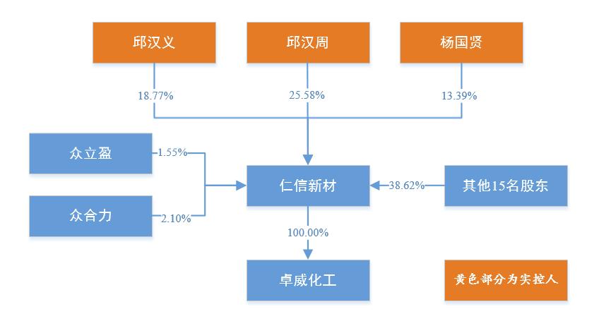 IPO调查|仁信新材业务存三个“依赖”  产能跃进式扩张引争议