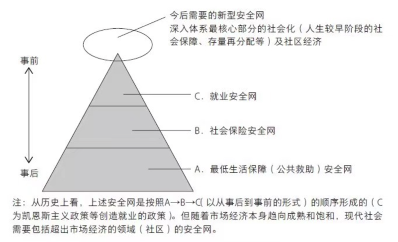 批改成本主义：日本如何面临社会停滞与不公