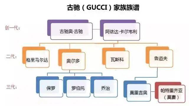 Gucci家属沉浮录：内斗、密谋，富不外三代