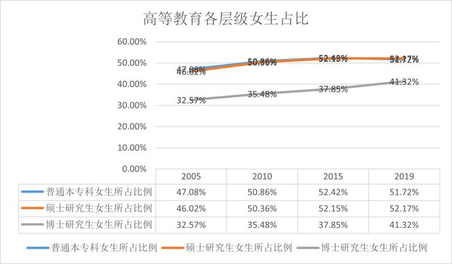 女科学家太少，会影响所有女性的康健