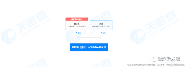 “国之源小神吹”关联企业聚贝通（江苏省）公司因涉嫌传销被罚没款482万余元人民币