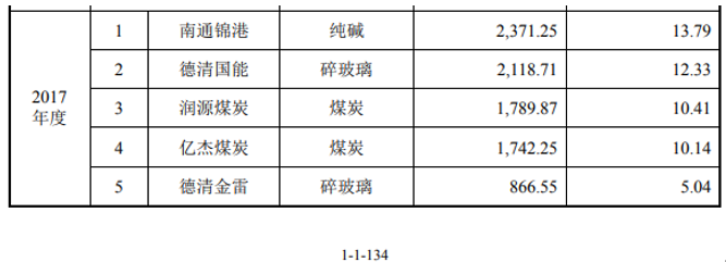 才府玻璃财务数据存疑点，部分高管职业经验披露前后矛盾