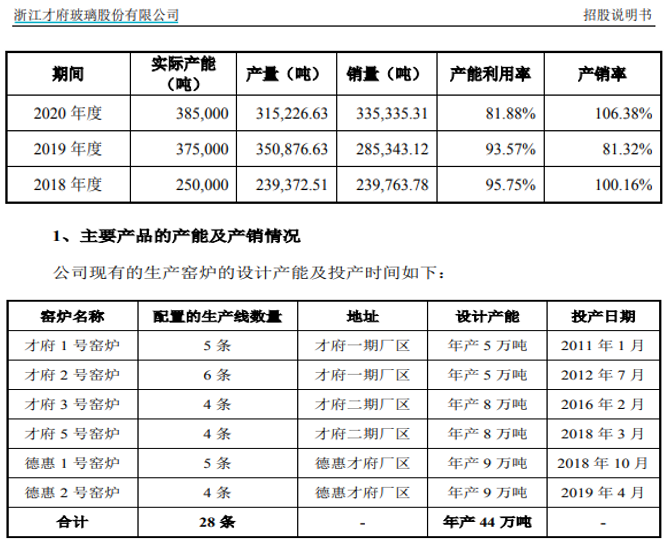 才府玻璃财务数据存疑点，部分高管职业经验披露前后矛盾