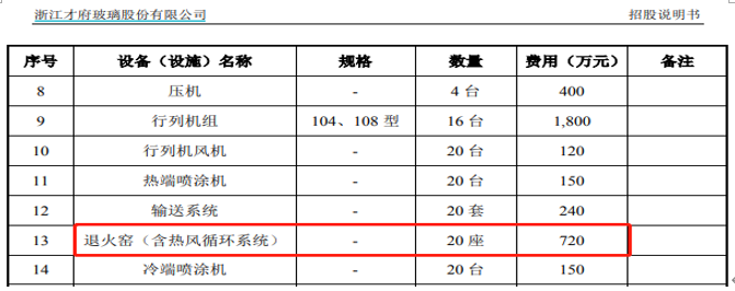 才府玻璃财务数据存疑点，部分高管职业经验披露前后矛盾