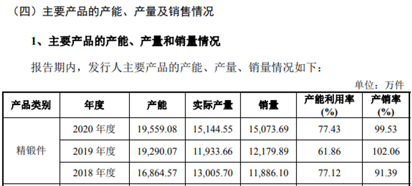 黎明智造与独立董事任职单位互助密切，申报上市前存外部机构突击入股