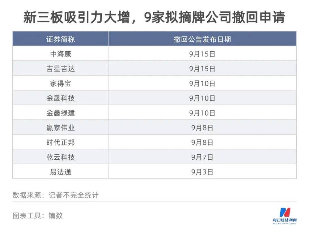 图鉴北交所