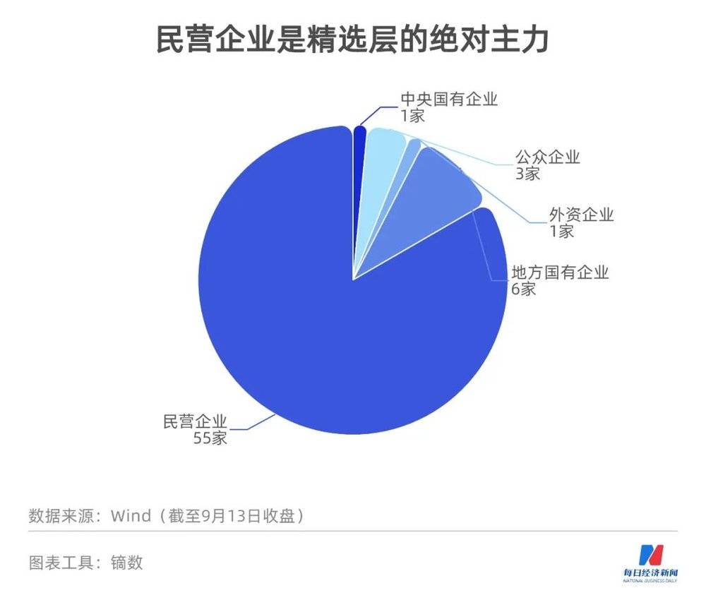 图鉴北交所