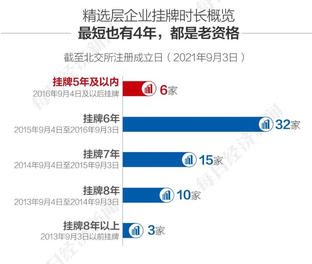 图鉴北交所