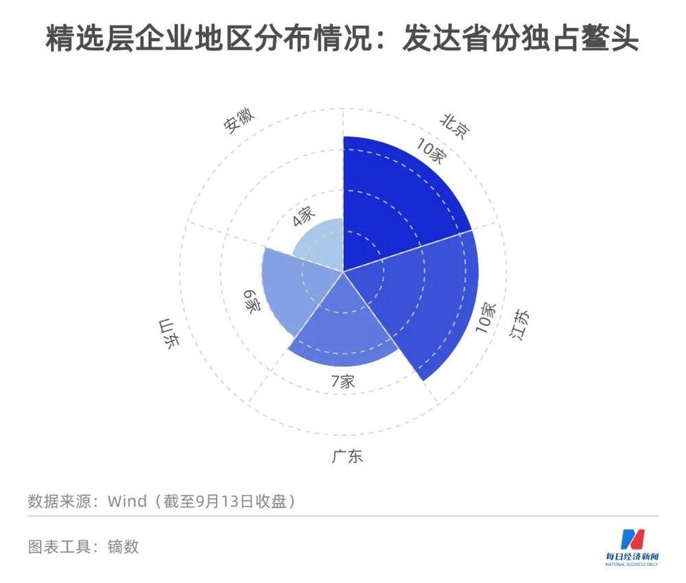 图鉴北交所