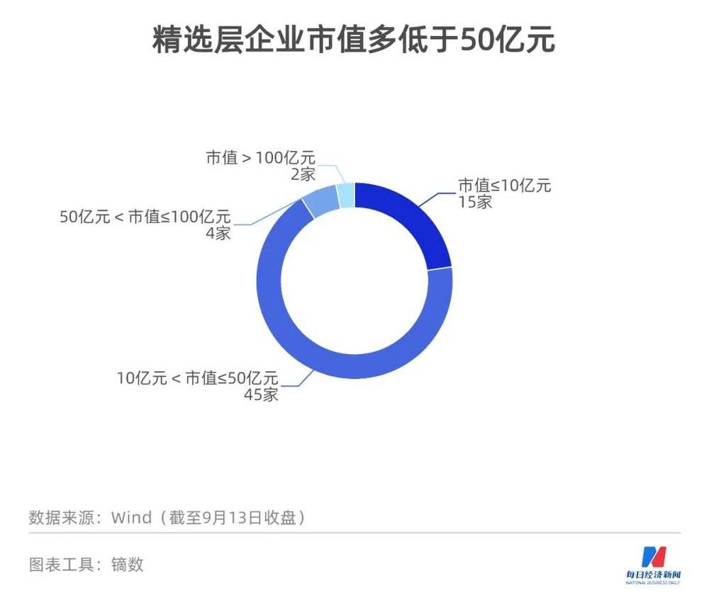 图鉴北交所