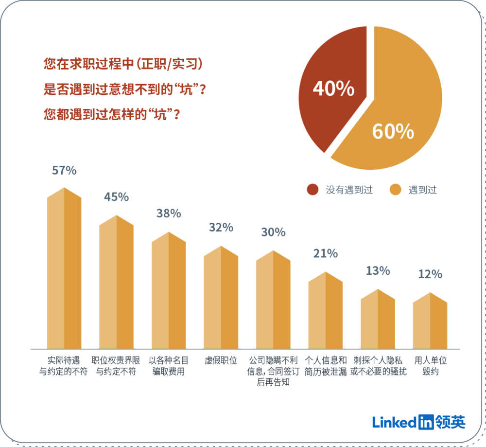 职场小白：你需要相识这3点“避坑”指南