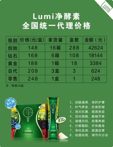 揭底“LUMI”水果酵素、胶原蛋白肽：几款商品因误导宣传谋划几回惩罚 多级别代理商规章制度或涉嫌传销