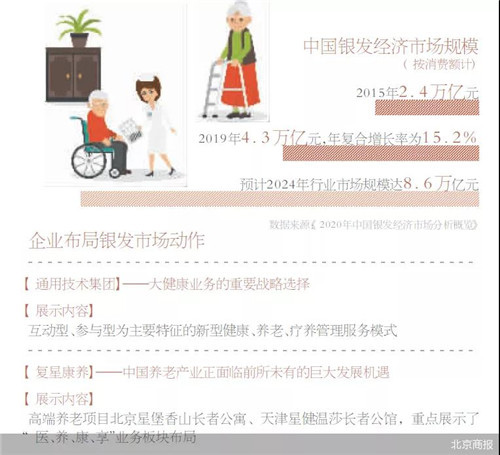 8万亿的健康养老销售市场竞相公平构造 大健康财产三国争霸